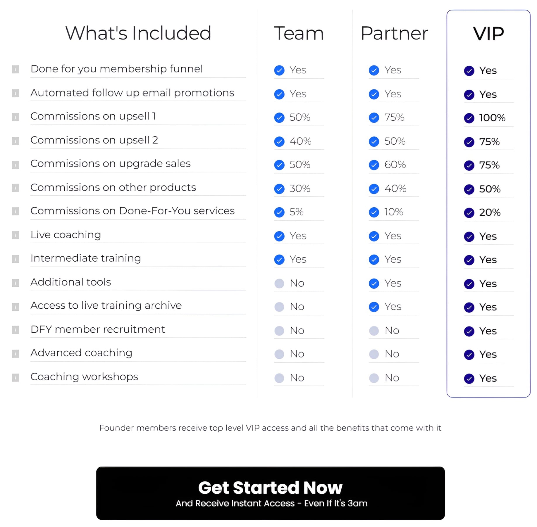 ClickBank Profit Club